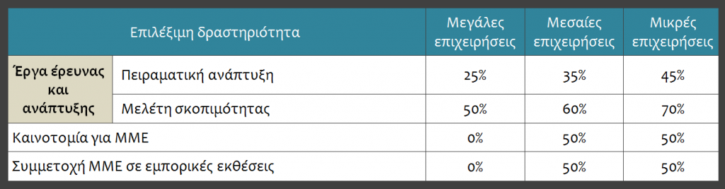 3. Αξιοποίηση Ερευνητικών Αποτελεσμάτων